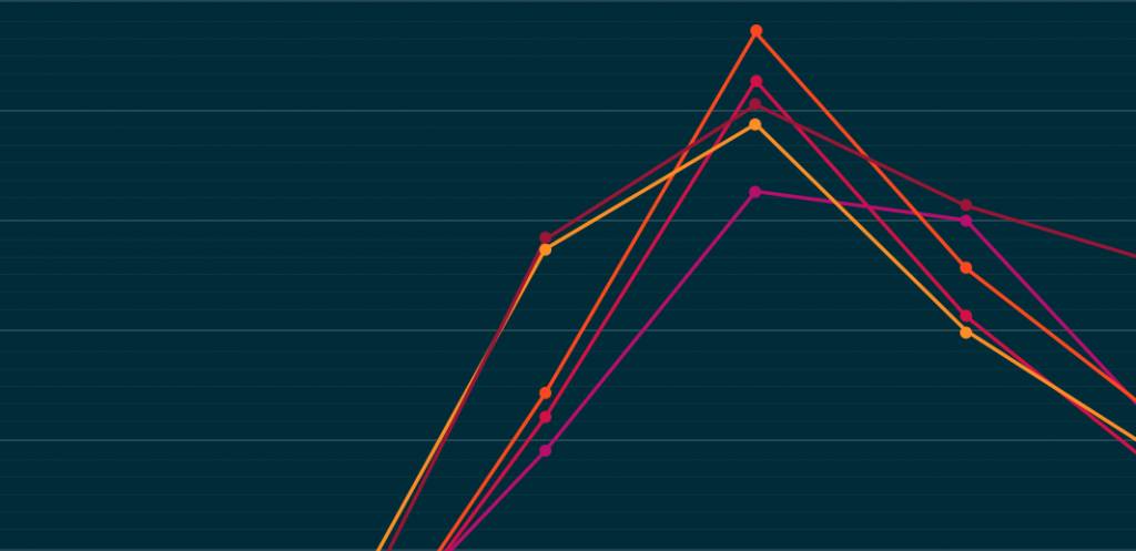 curva-covid19-periferias-nos-mulheres-alma-preta